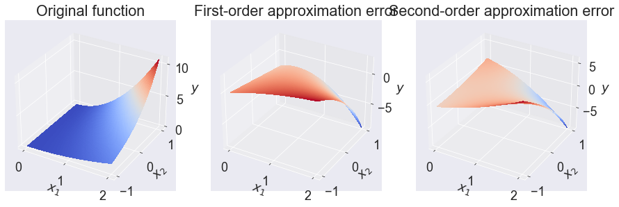 ../../_images/01 Taylor Approximations_7_0.png